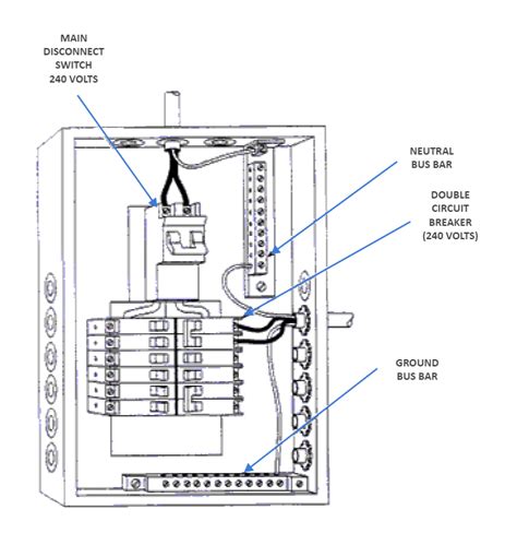 electrical panel box design|electrical panel layout drawing.